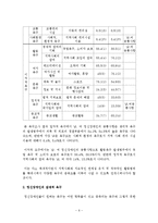장애인을인터뷰하거나관찰한내용을 토대로 장애인의어려움과 이에대해필요한사회복지적과제에대하여정리-7