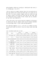 장애인을인터뷰하거나관찰한내용을 토대로 장애인의어려움과 이에대해필요한사회복지적과제에대하여정리-8