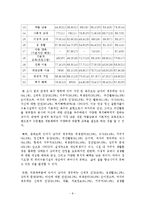 장애인을인터뷰하거나관찰한내용을 토대로 장애인의어려움과 이에대해필요한사회복지적과제에대하여정리-9