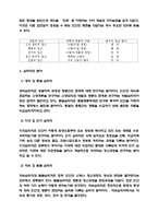 심리학의정의와 심리학의접근방법 그리고 연구방법-4