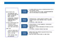 유럽 최대의 전자그룹 Philips(필립스)의 경영전략-9