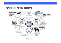 삼성전자의 디자인 혁신 경영전략-3