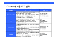 삼성전자의 디자인 혁신 경영전략-6