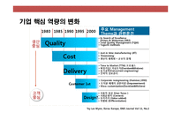 LG전자의 디자인 혁신 경영전략& 브랜드 전략-3