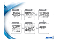 세계최고의 핸드폰 제조 기업 노키아(NOKIA)의 경영전략(성공 & 실패 분석)-6