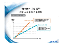 세계최고의 핸드폰 제조 기업 노키아(NOKIA)의 경영전략(성공 & 실패 분석)-12