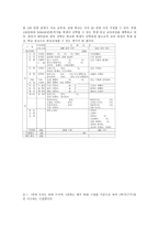 [선택중심교육과정]선택중심교육과정의 정의,동향,과목구성, 선택중심교육과정의 편성,운영,집중이수과정,문제점,제고과제,시사점-5