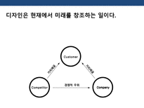 초일류 기업의 디자인 경영전략-3