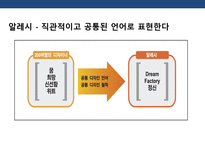 초일류 기업의 디자인 경영전략-5