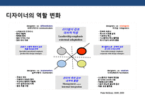 초일류 기업의 디자인 경영전략-20