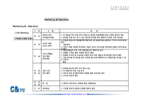 분양홍보마케팅전략안-7