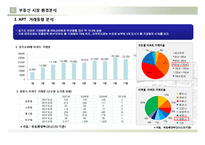 아파트분양홍보제안서(미분양전문)-7