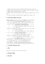 [마인드맵]마인드맵의 의미,특징, 마인드맵의 단계별구성,전개, 마인드맵의 음악과수업 사례, 마인드맵의 적용,지도방향,제언 분석-4