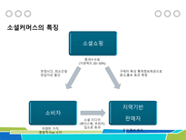 Social commerce by New media diffusion(SNS)-5