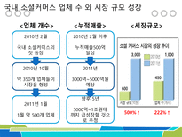 Social commerce by New media diffusion(SNS)-8