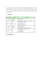 [심화보충형 수준별수업][수준별교육]심화보충형 수준별교육과정(수업)교수학습모형,운영, 심화보충형 수준별교육과정(수업)학습평가,문제점,개선방안-4