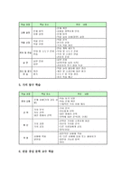 [심화보충형 수준별수업][수준별교육]심화보충형 수준별교육과정(수업)교수학습모형,운영, 심화보충형 수준별교육과정(수업)학습평가,문제점,개선방안-6