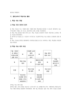 [열린교육]열린교육의 의의,성격,강령, 열린교육의 학습자료활용,학습방법,수준별수업, 열린교육의 수업적용시 고려사항,성과,제언,비판-5