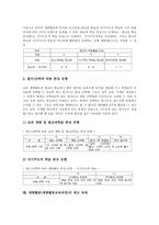 [재량활동교육과정]재량활동(재량활동교육과정)확대의미,기본방향,편성방침,영역별내용, 재량활동(재량활동교육과정)운영사례,운영모형,제고과제,평가-8