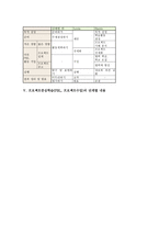 [프로젝트중심학습][PBL][프로젝트수업]프로젝트중심학습(PBL,프로젝트수업)의의,단계,내용, 프로젝트중심학습(PBL,프로젝트수업)사례,제언-4