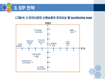 글로벌경영14장-글로벌기업의마케팅-11