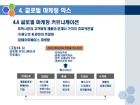 글로벌경영14장-글로벌기업의마케팅-17