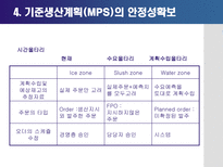 기준생산계획 레포트-14