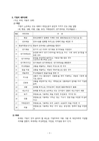 회계의기본원리와 거래의8요소 계정과목설명과 대차대조표 손익계산서-3