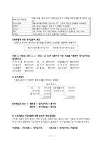 회계의기본원리와 거래의8요소 계정과목설명과 대차대조표 손익계산서-6