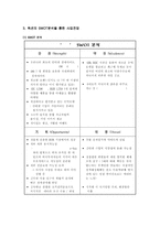 e-Business 옥션(Aution) 기업분석-4