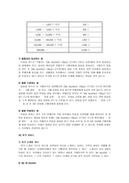 e-Business 옥션(Aution) 기업분석-8