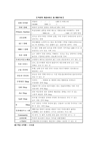 e-Business 옥션(Aution) 기업분석-10