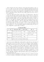 e-Business 옥션(Aution) 기업분석-11