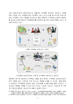 고객관계관리,CRM 구축사례,고객관계관리전략,고객가치분석-7