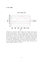 그리스 문화 및 관광자원-6