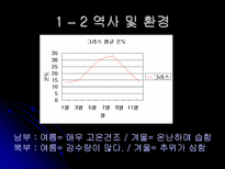 그리스 문화와 관광자원-7