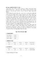 다음(DAUM)의 위기 극복 마케팅 전략 분석-2