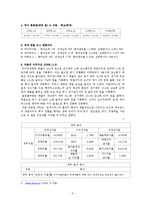 다음(DAUM)의 위기 극복 마케팅 전략 분석-3