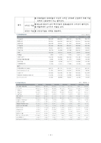 다음(DAUM)의 위기 극복 마케팅 전략 분석-4