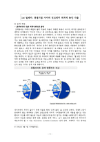 다음(DAUM)의 위기 극복 마케팅 전략 분석-5