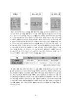 다음(DAUM)의 위기 극복 마케팅 전략 분석-9