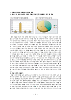 다음(DAUM)의 위기 극복 마케팅 전략 분석-10