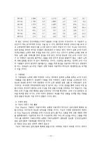 다음(DAUM)의 위기 극복 마케팅 전략 분석-14