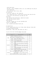 무의식환자간호-3