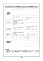 epilepsyseizure간질환자의간호-5