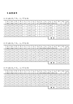 선운동량 보존법칙 결과 레포트-4