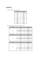 Microwave 결과레포트(microwave optics)-5