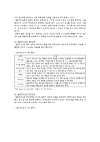 사회복지 행정에서 발휘되어야할 리더십에 대해 소개해 보고 자신은 어떤 리더쉽을 지니고 싶은지 소개-4