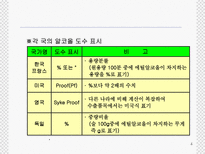 술의 역사와 제조 과정에 대한 분석-4