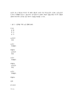 고령화사회 대비 여성노인정책 발전방향-17